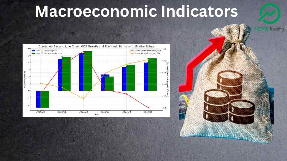 Analysis of Nepal's Macroeconomic Indicators (2019/20 to 2024/25)