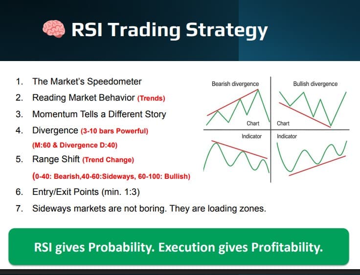 Understanding RSI: How Traders Use Momentum to Read Market Behavior