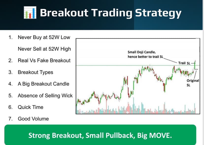 Breakout Trading Strategy: Key Principles and Market Insights | NEPSE ...