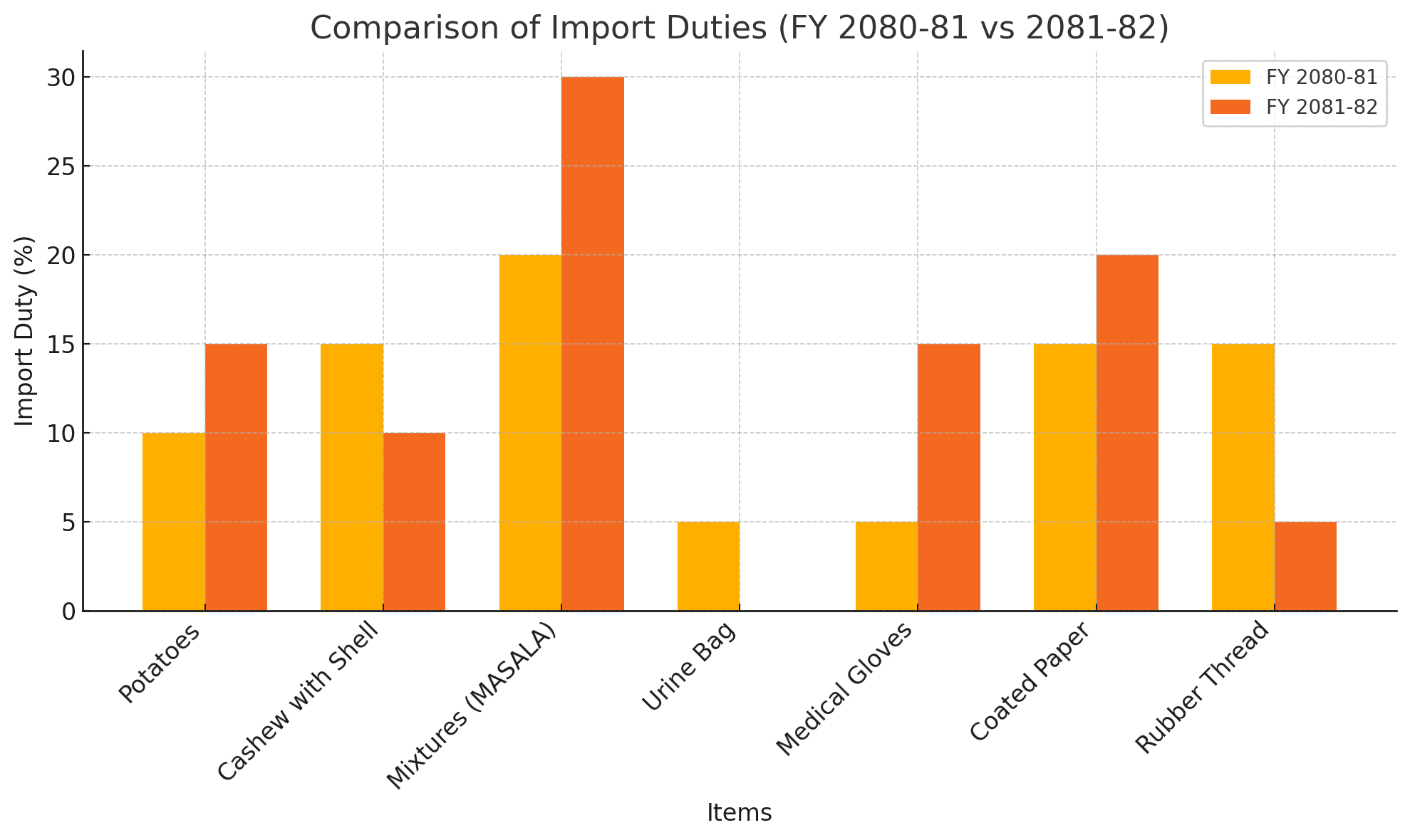 Major Changes in Import Duties Announced in Nepal’s Finance Bill 2081