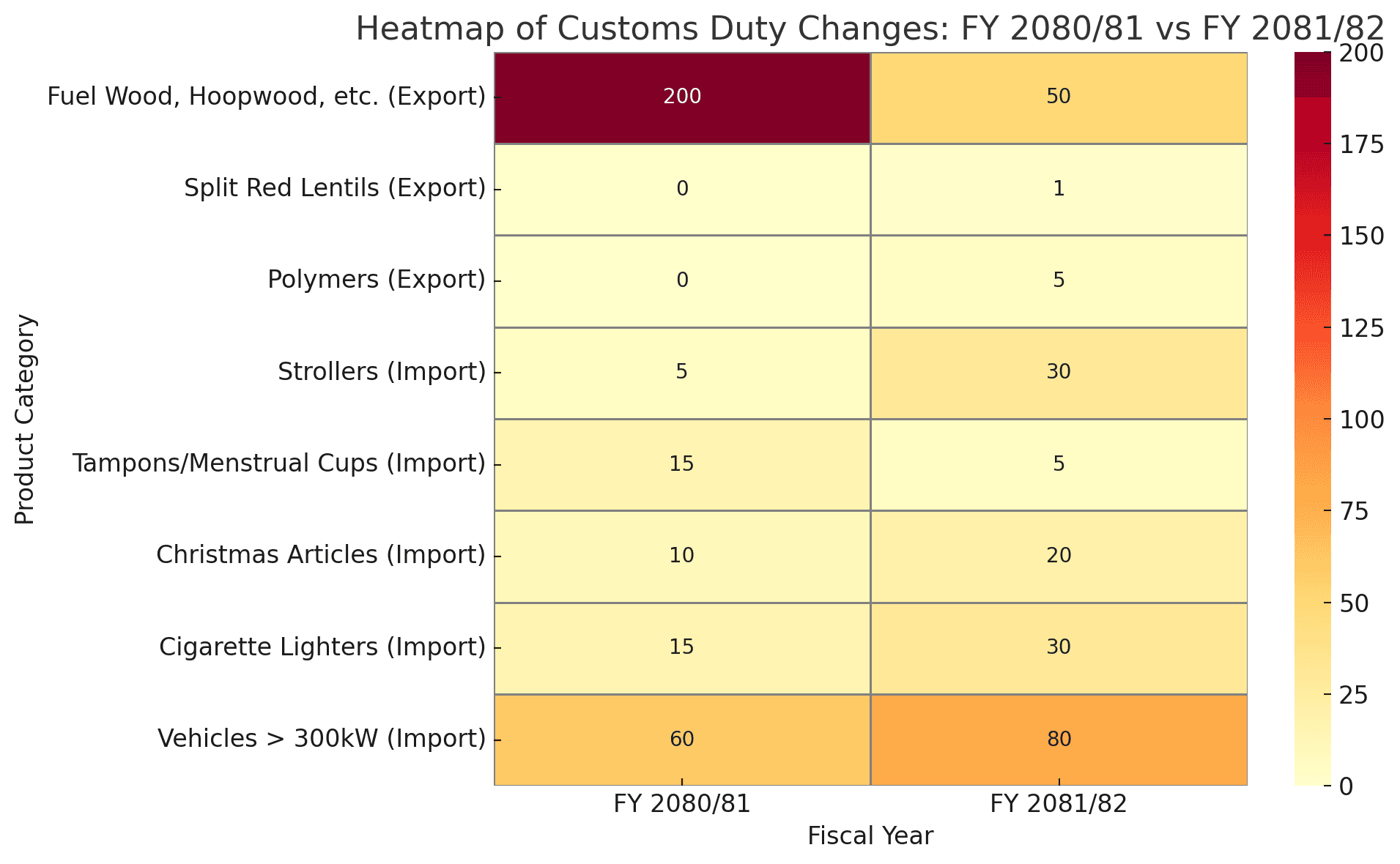 Finance Bill 2081 Brings Sweeping Changes to Export and Import Tariffs