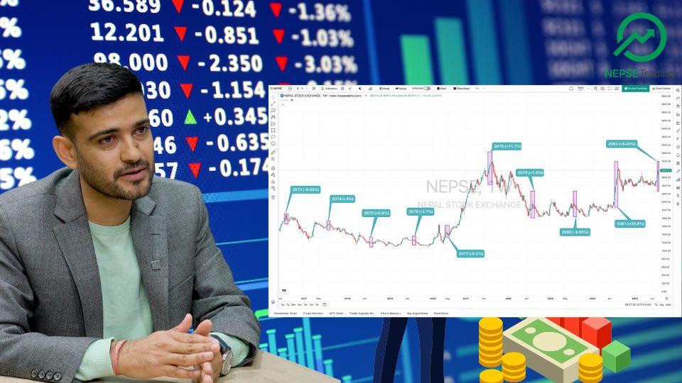 NEPSE in Sawan: Will 2082 Repeat Last Year’s Historic Rally? Over 6% Gain in Four Weeks Sparks Investor Optimism