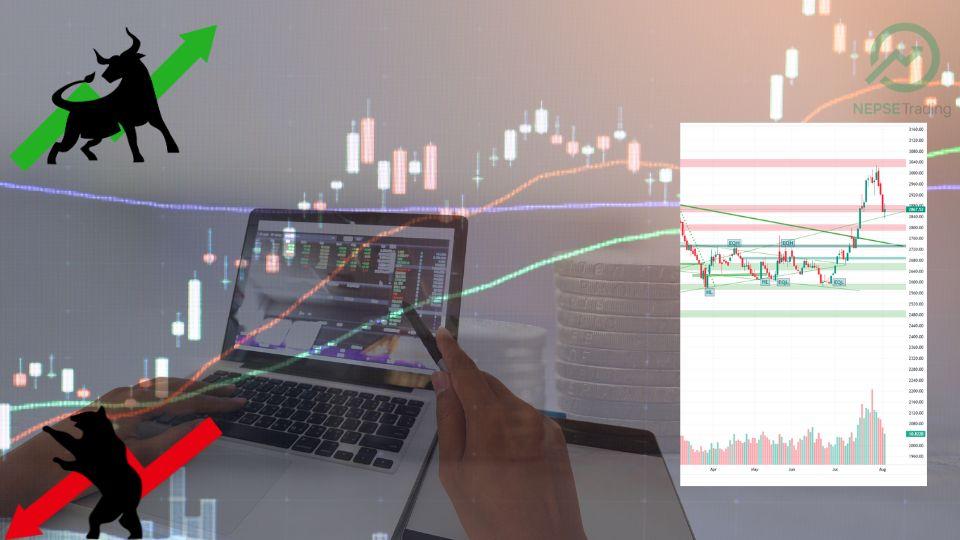 NEPSE Market Recovery: After 3-Day Fall, Bullish Reversal Pattern Expected