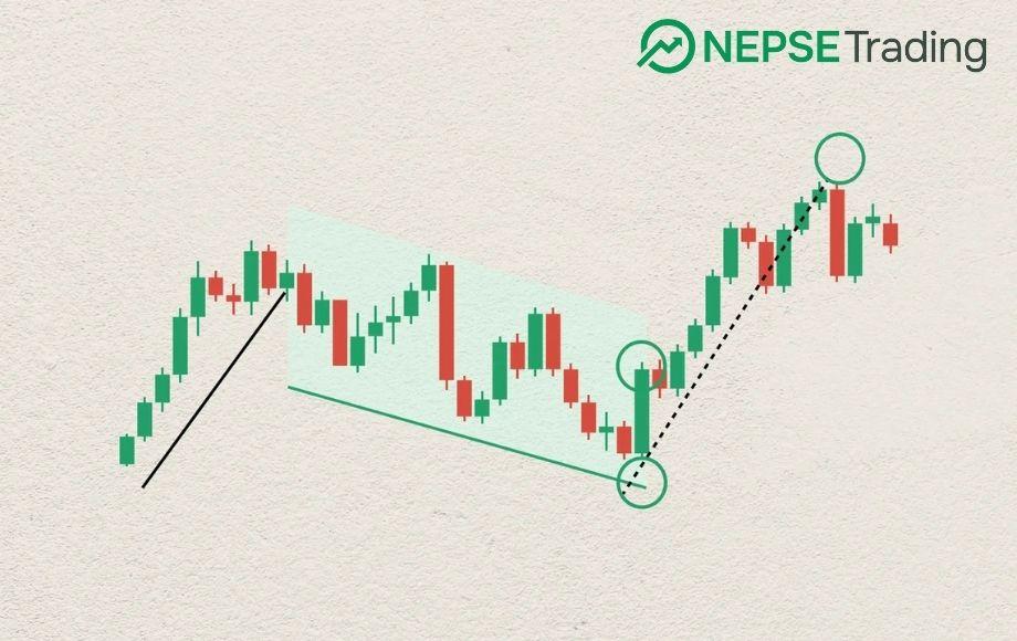 Strategic Stock Selling: Navigating Demand and Supply Zones for Optimal Profits in NEPSE