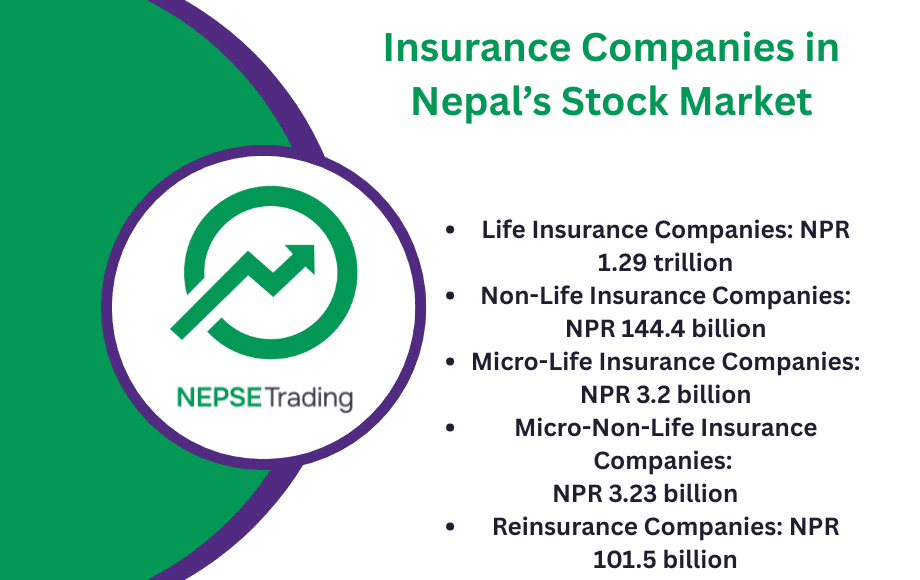 Insurance Companies Invest Over NPR 1.54 Trillion in Nepal’s Stock Market