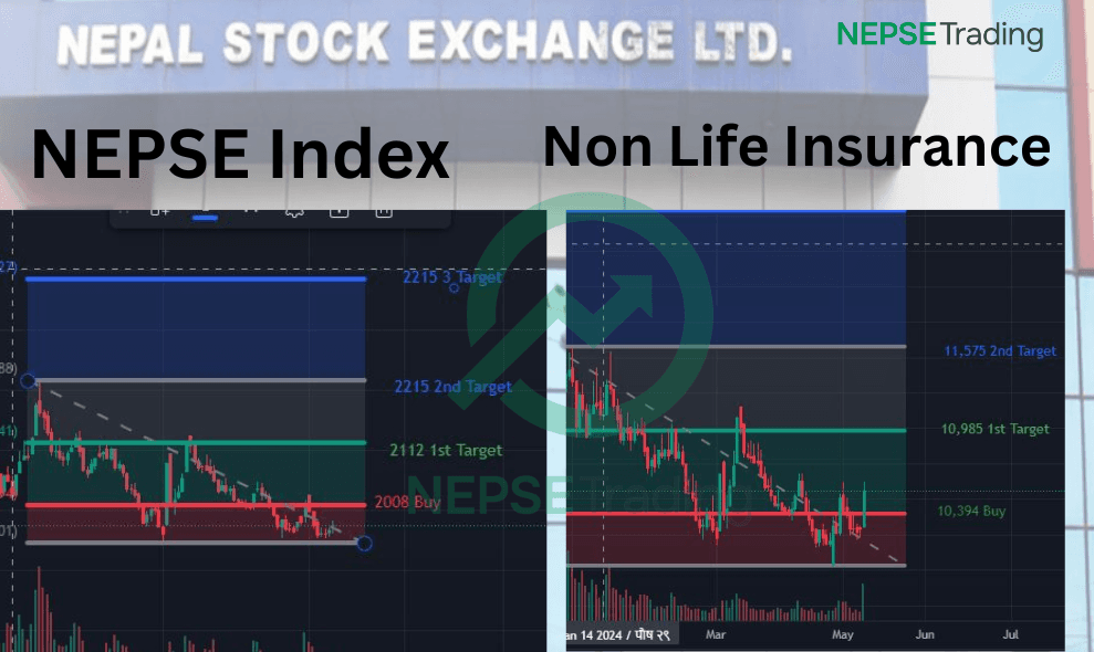 How did NEPSE Index and Non Life Insurance look from AI ?