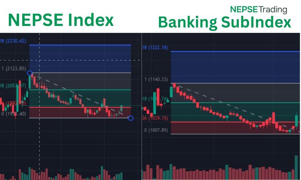 Looking at the AI, the NEPSE indicator suggested buying, how did the Banking SubIndex look ? 