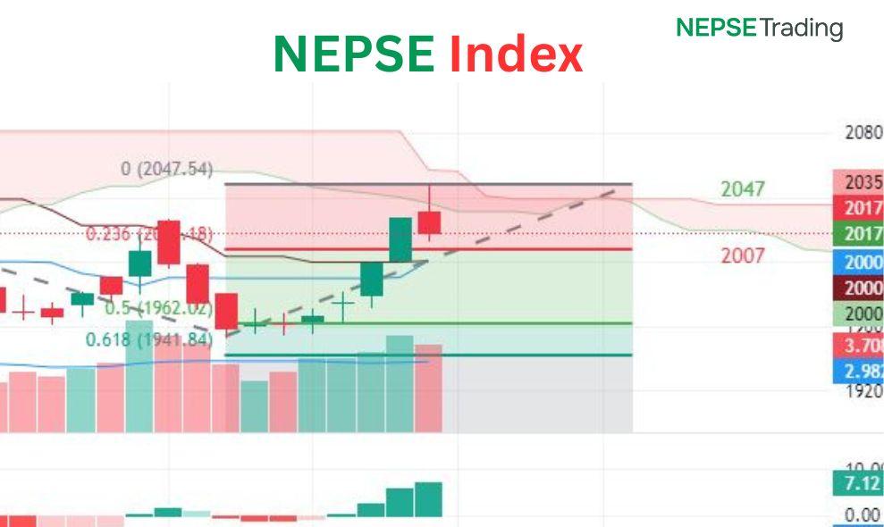 NEPSE अझै सकारात्मक : के भन्छ AI बाट बनेको प्राविधिक चाटले ?