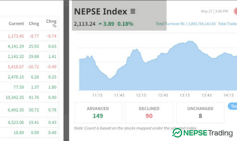 General improvement in the stock market, how about other indicators? 