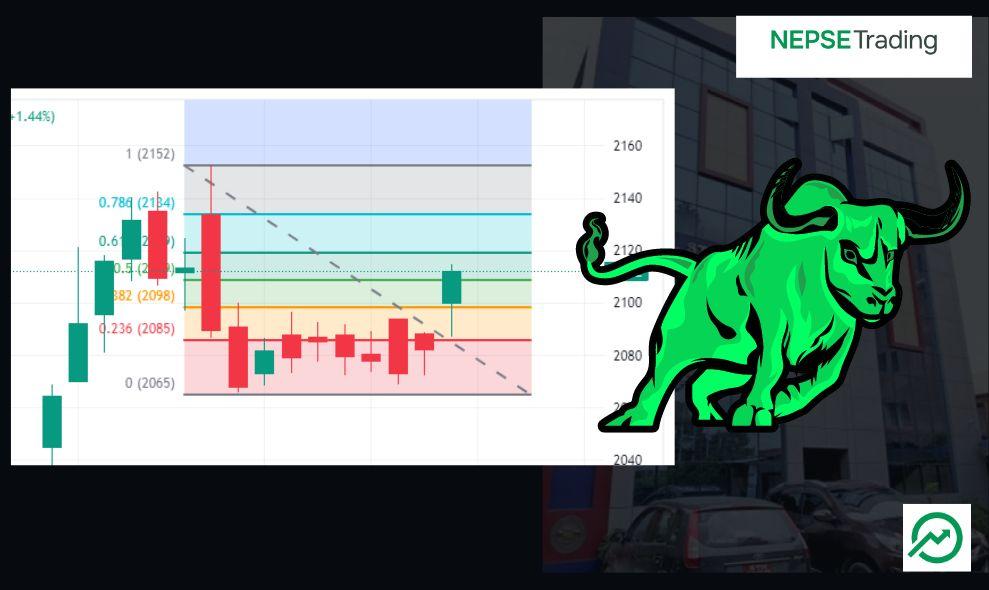 Share Market Rises Significantly, NEPSE Surpasses 2100 Points, Analysis of the NEPSE Chart