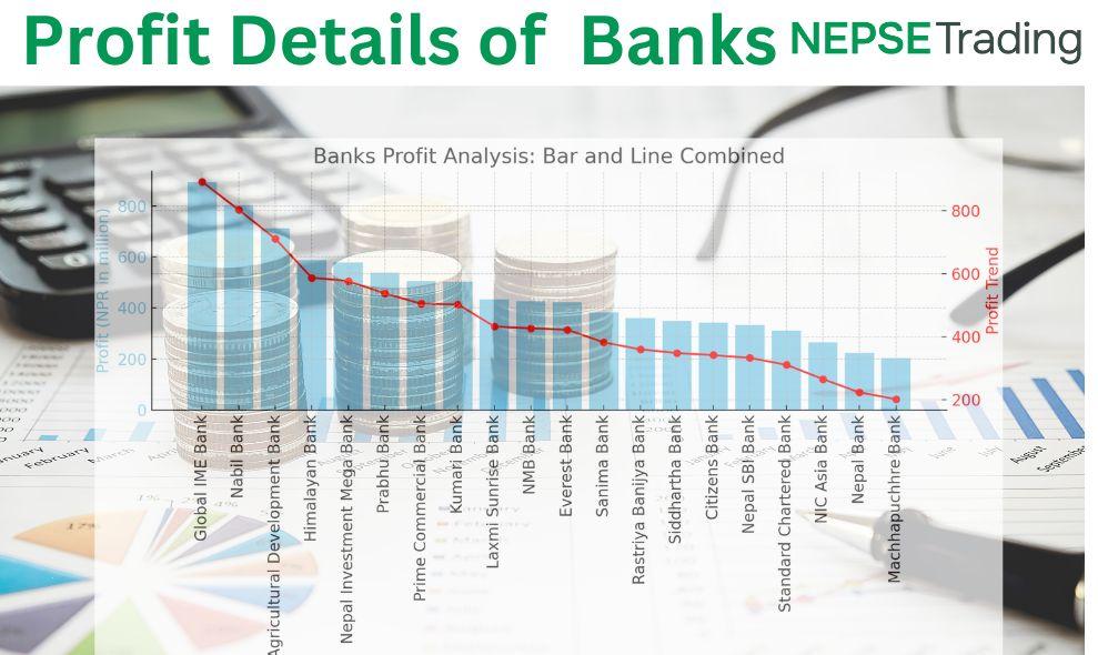 Monthly Profit Details of 20 Commercial Banks in Nepal 