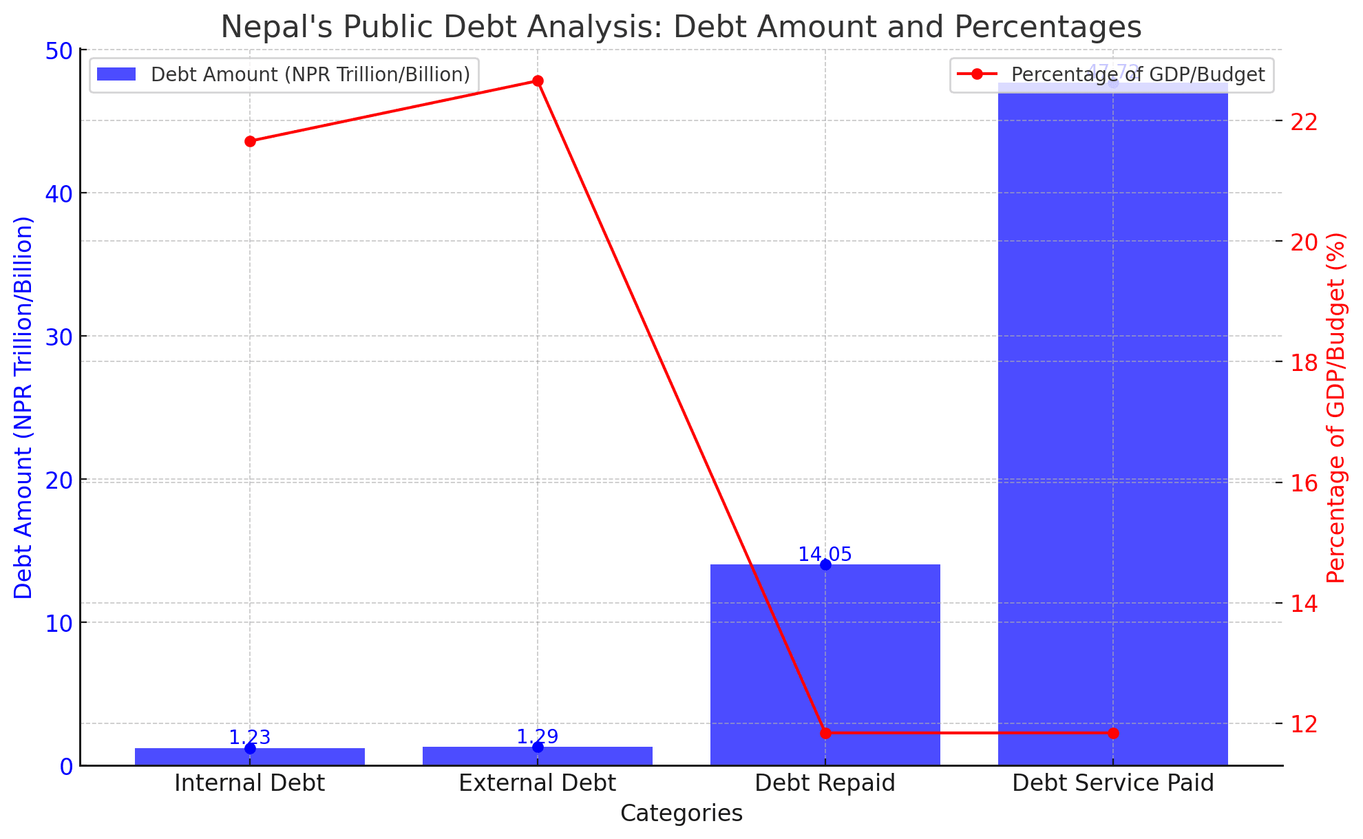 Public Debt Increase: Over NPR 100 Billion Added in the First Two Months of the Current Fiscal Year