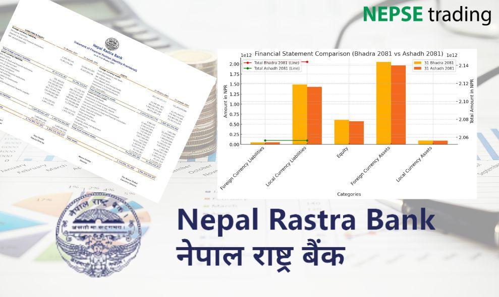 नेपाल राष्ट्र बैंकको वित्तीय स्थितिमा सुधार: विदेशी दायित्व घट्दै, स्थानीय अर्थतन्त्र सक्रिय