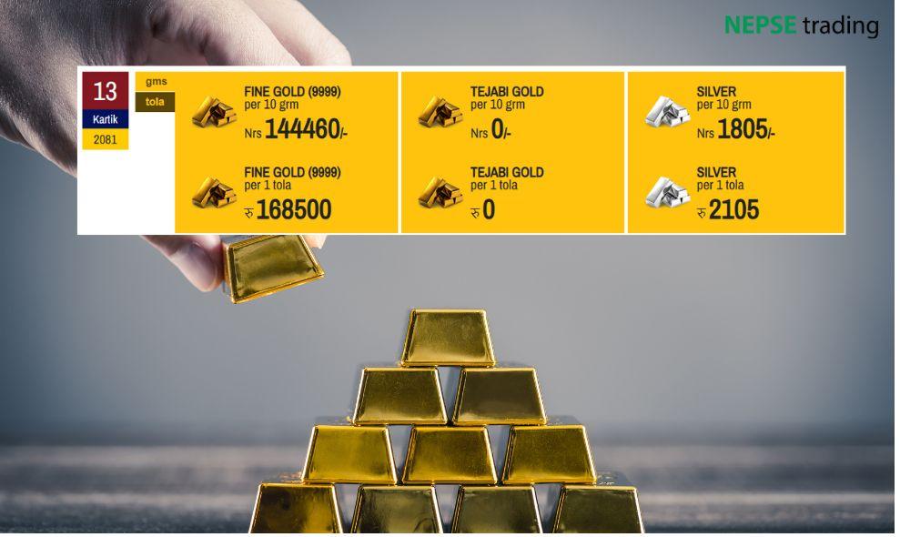Historic Increase in Gold Prices on the Occasion of Dhanteras, Silver Prices Also Rise