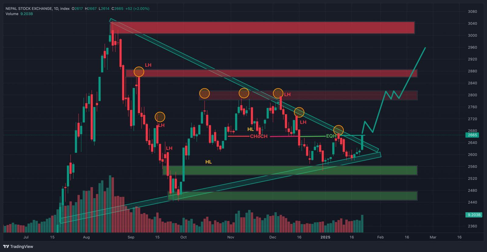 Technical Analysts Say: Today's Market Decline is Normal