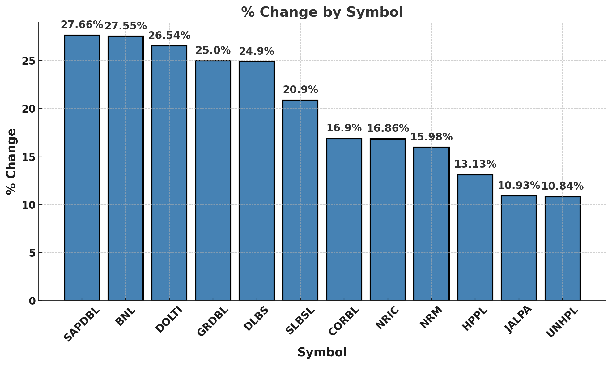 Top Gaining Stocks in the Last 5 Days: The Role of Operators