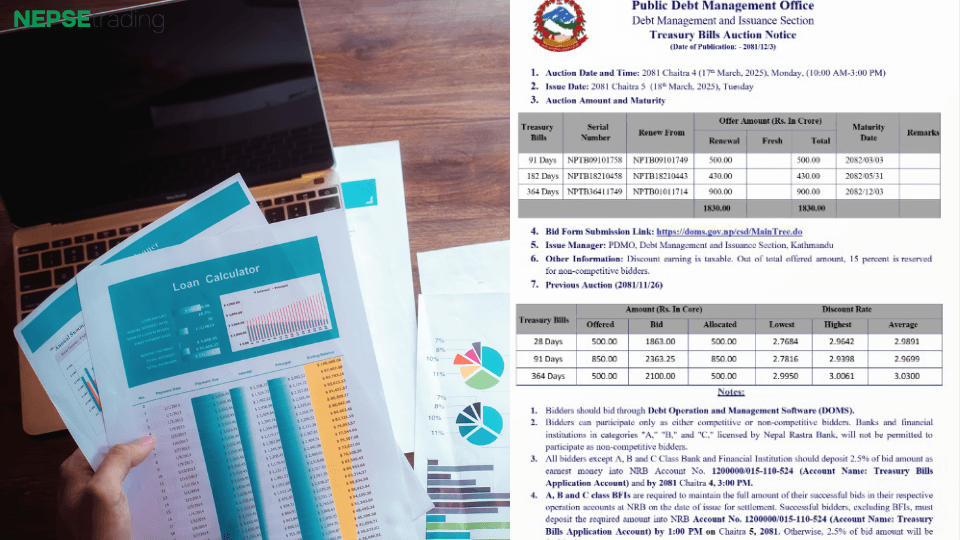 High Demand for Treasury Bills, NPR 18.3 Billion Up for Auction Today