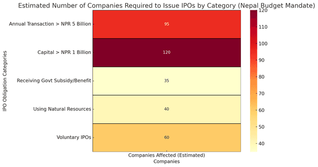 IPO Issuance in Nepal: Regulatory Framework and Mandatory Provisions from National Budget