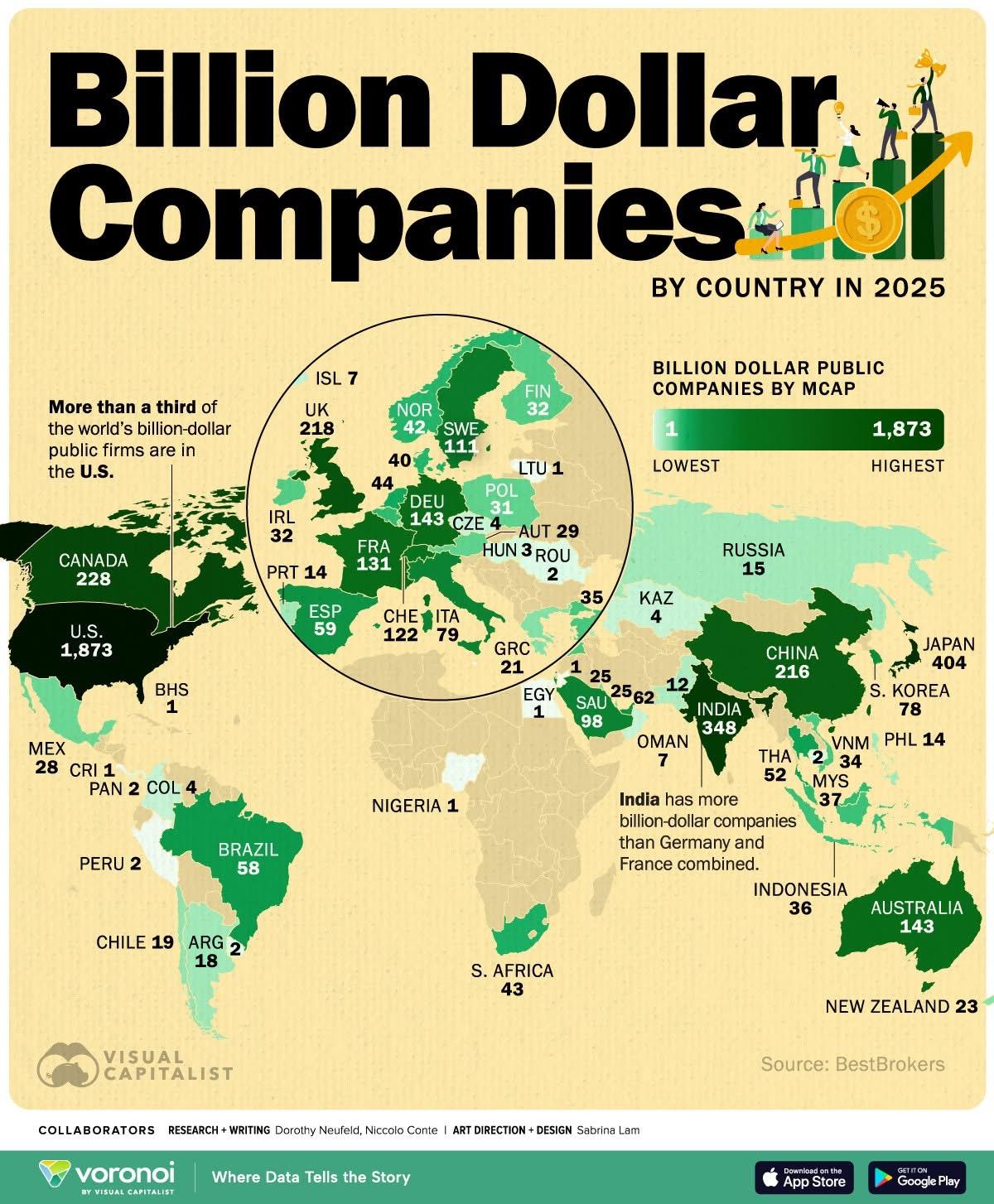 Global Surge in Billion-Dollar Companies: U.S., Japan, and India Dominate 2025 Rankings