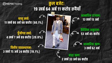  बजेट हाइलाइट FY २०८२/८३ : पूर्वाधारदेखि डिजिटल अर्थतन्त्रसम्म