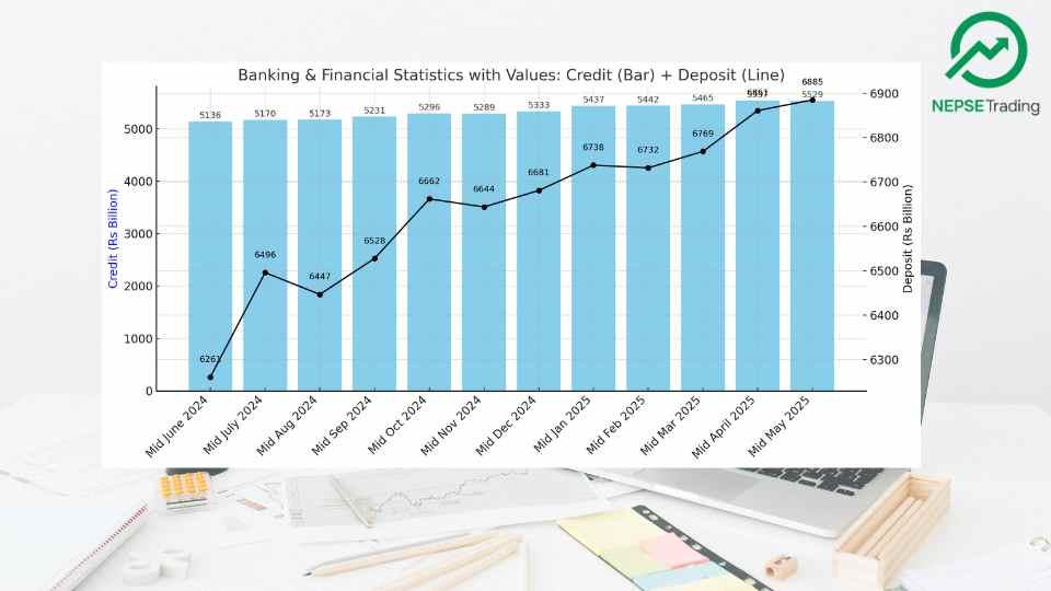 नेपालको बैंकिङ क्षेत्रको अवलोकन: निक्षेप र कर्जा दुवैमा स्थिर वृद्धि