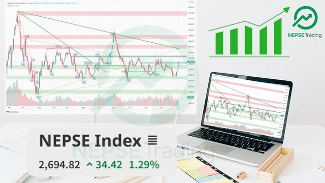 Bullish Signal Strengthens: NEPSE Closes Above 200-Day Moving Average Amid Rising Momentum