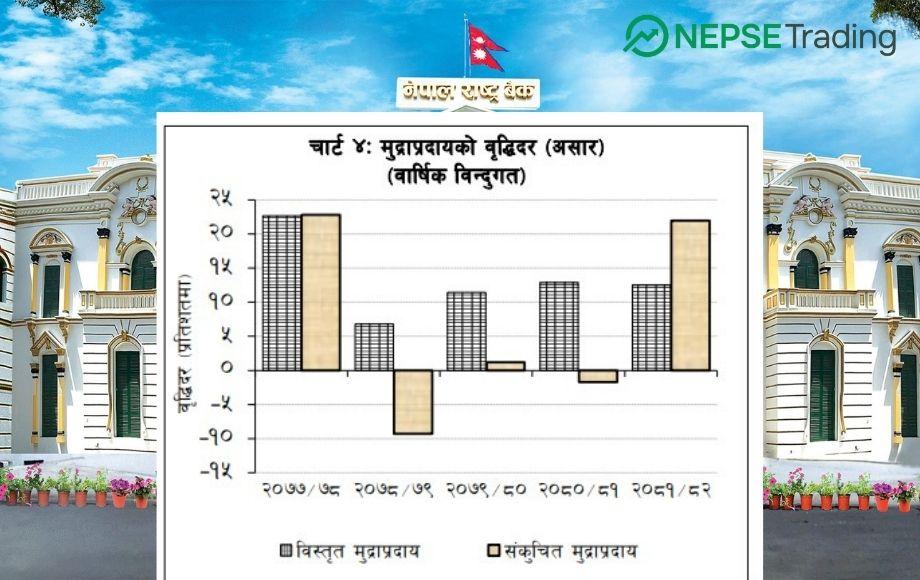 Monetary Situation: Significant Growth in Money Supply