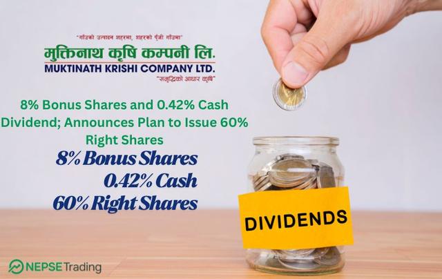 मुक्तिनाथ कृषि कम्पनीले ८% बोनस र ०.४२% नगद लाभांश प्रस्ताव — ६०% हकप्रद सेयर जारी गर्ने तयारी