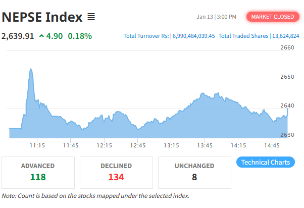 NEPSE Rises Along with Trading Volume