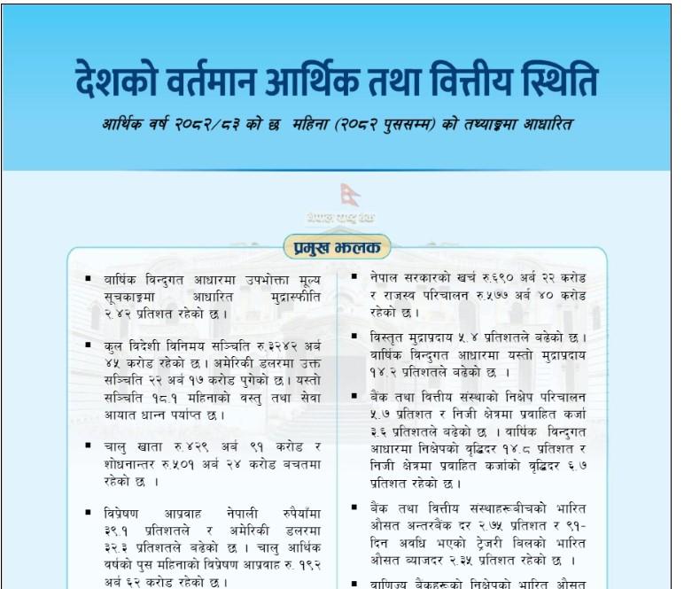 निजी क्षेत्रतर्फ कर्जा विस्तार सुस्त, दोस्रो त्रैमासमा अपेक्षित गति नआएको संकेत