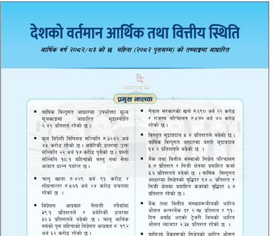 निजी क्षेत्रतर्फ कर्जा विस्तार सुस्त, दोस्रो त्रैमासमा अपेक्षित गति नआएको संकेत