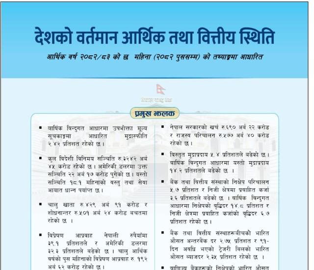 Private Sector Credit Growth Remains Sluggish in Second Quarter