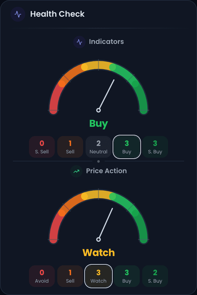 AI-Powered Stock Signals — NEPSE Trading dashboard