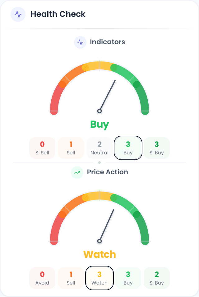AI-Powered Stock Signals — NEPSE Trading dashboard