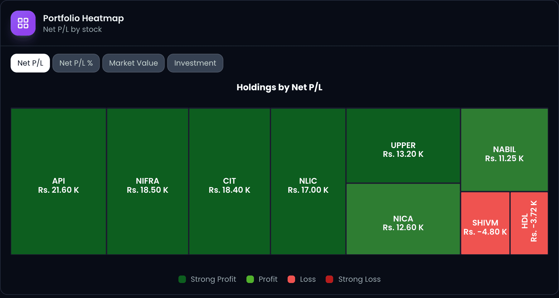 Market Data Visualization — NEPSE Trading dashboard