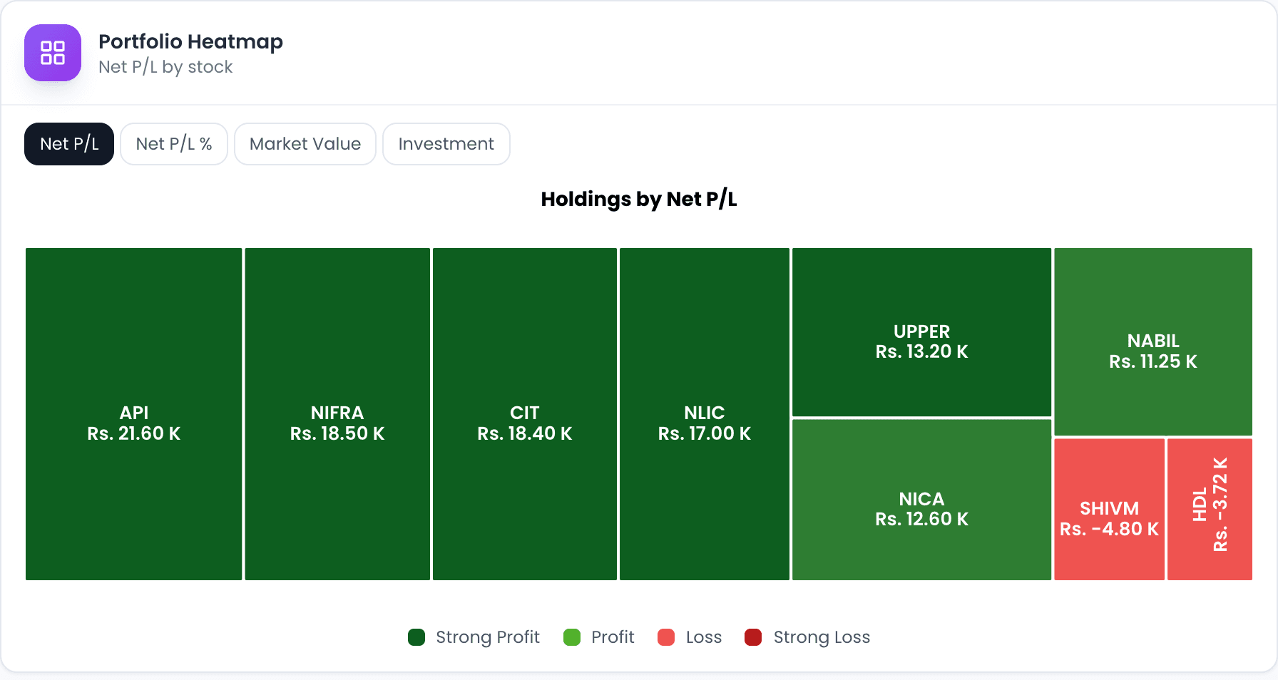 Market Data Visualization — NEPSE Trading dashboard
