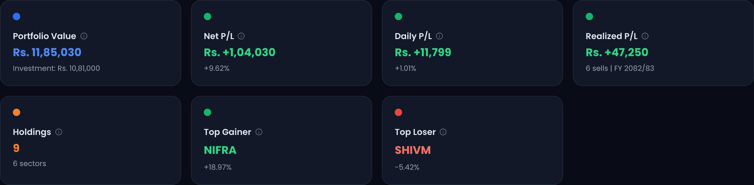 Make Data-Driven Decisions — NEPSE Trading dashboard