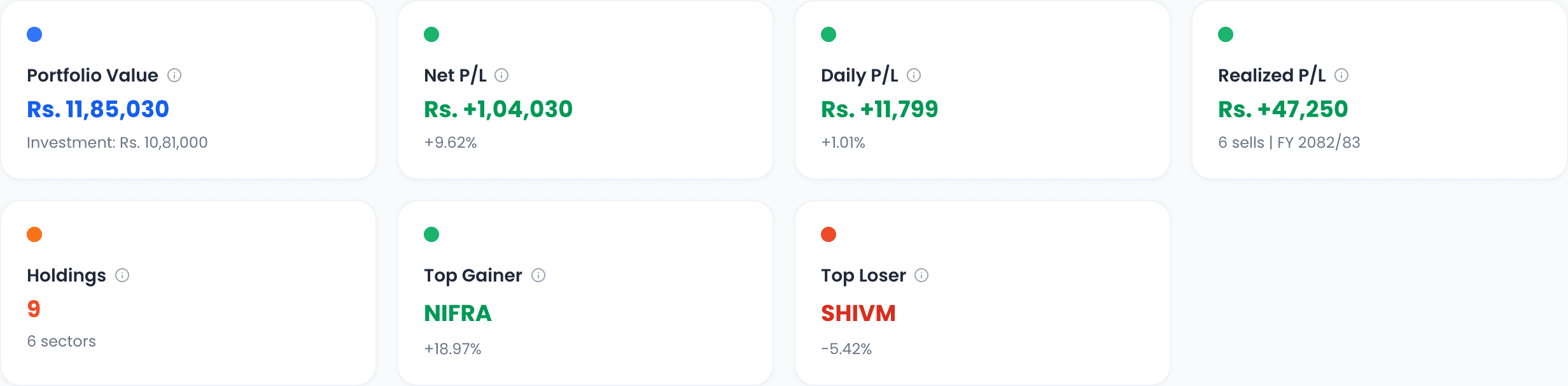 Make Data-Driven Decisions — NEPSE Trading dashboard