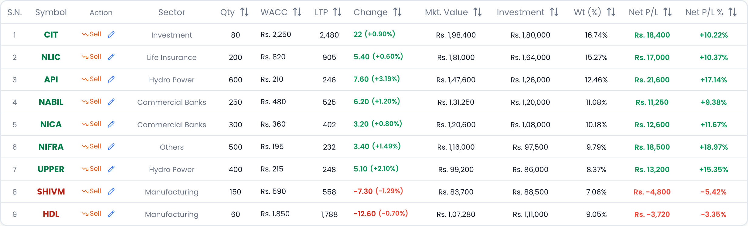 Optimize your Portfolio — NEPSE Trading dashboard