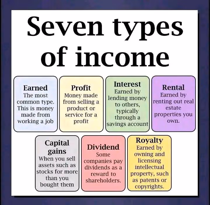 Seven Types of Income: Understanding How Wealth Is Built