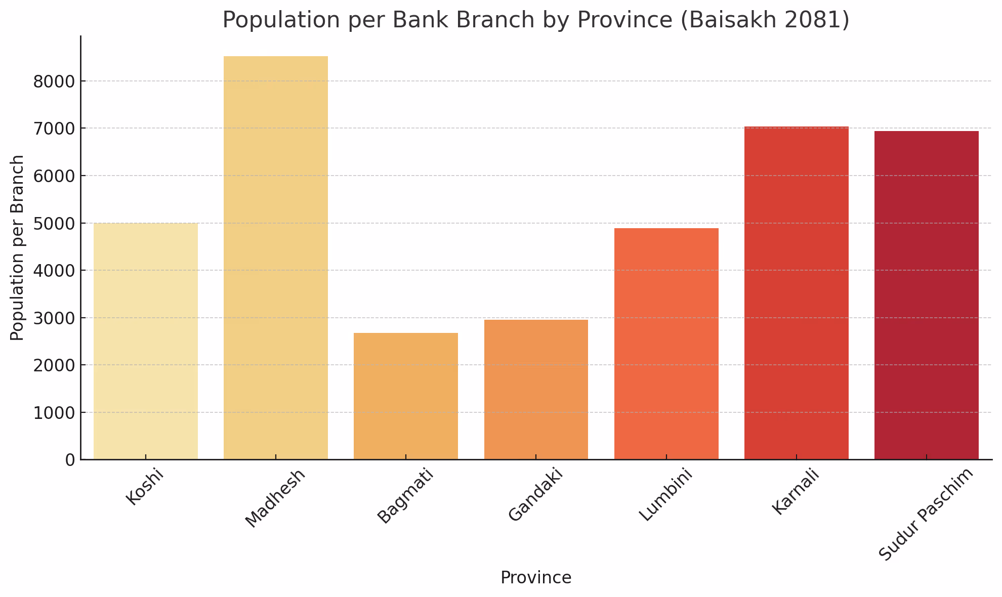 District-wise Distribution of Bank and Financial Institution Branches in Nepal
