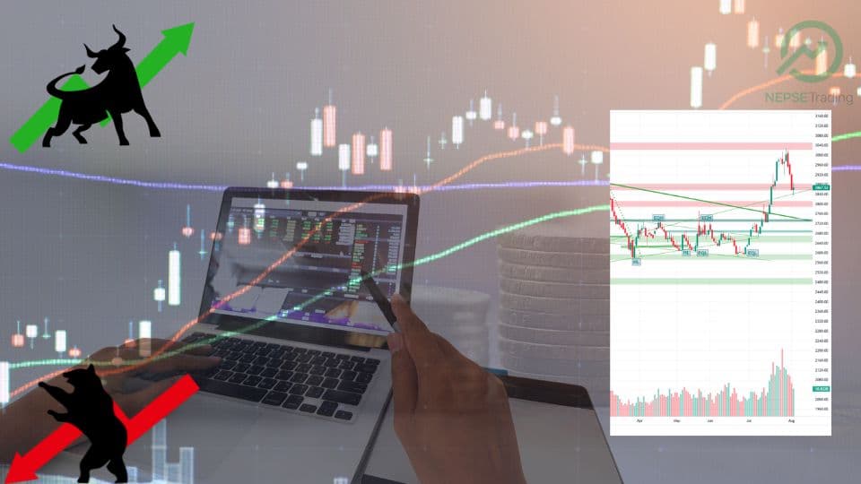 NEPSE Market Recovery: After 3-Day Fall, Bullish Reversal Pattern Expected