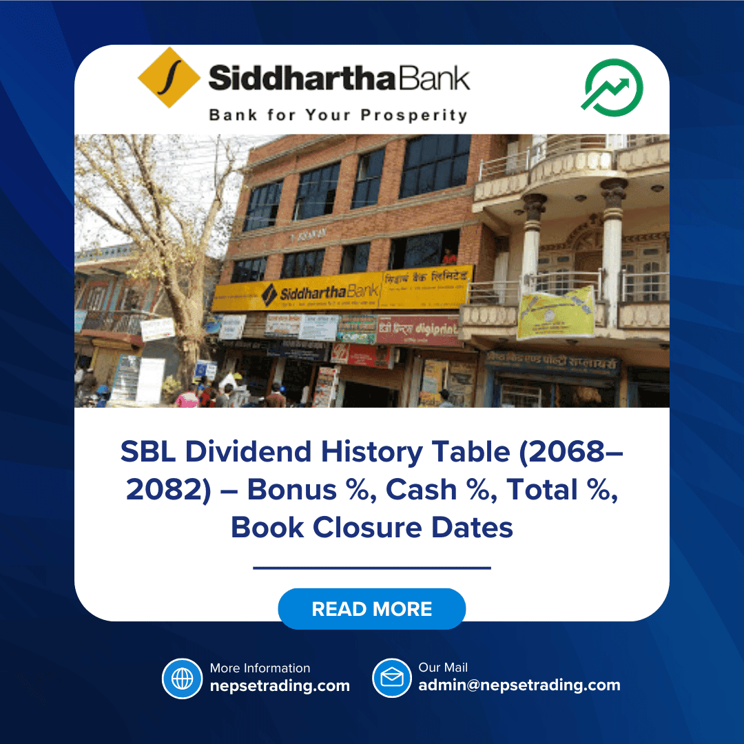 SBL Dividend History Table (2068–2082) – Bonus %, Cash %, Total %, Book Closure Dates
