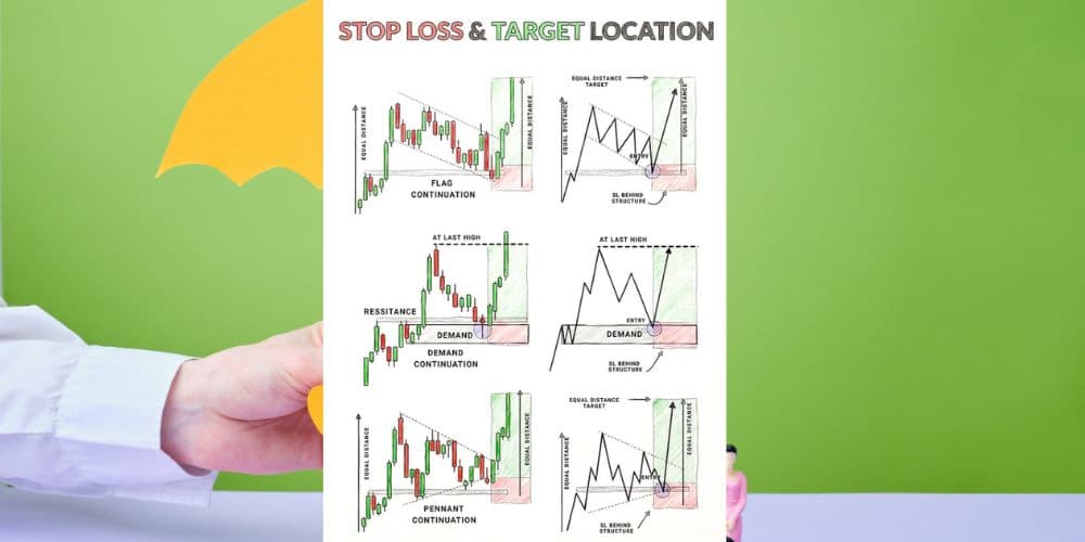 A Comprehensive Guide to Stop Loss and Target Locations in Trading: Insights on Managing Risk and Reward