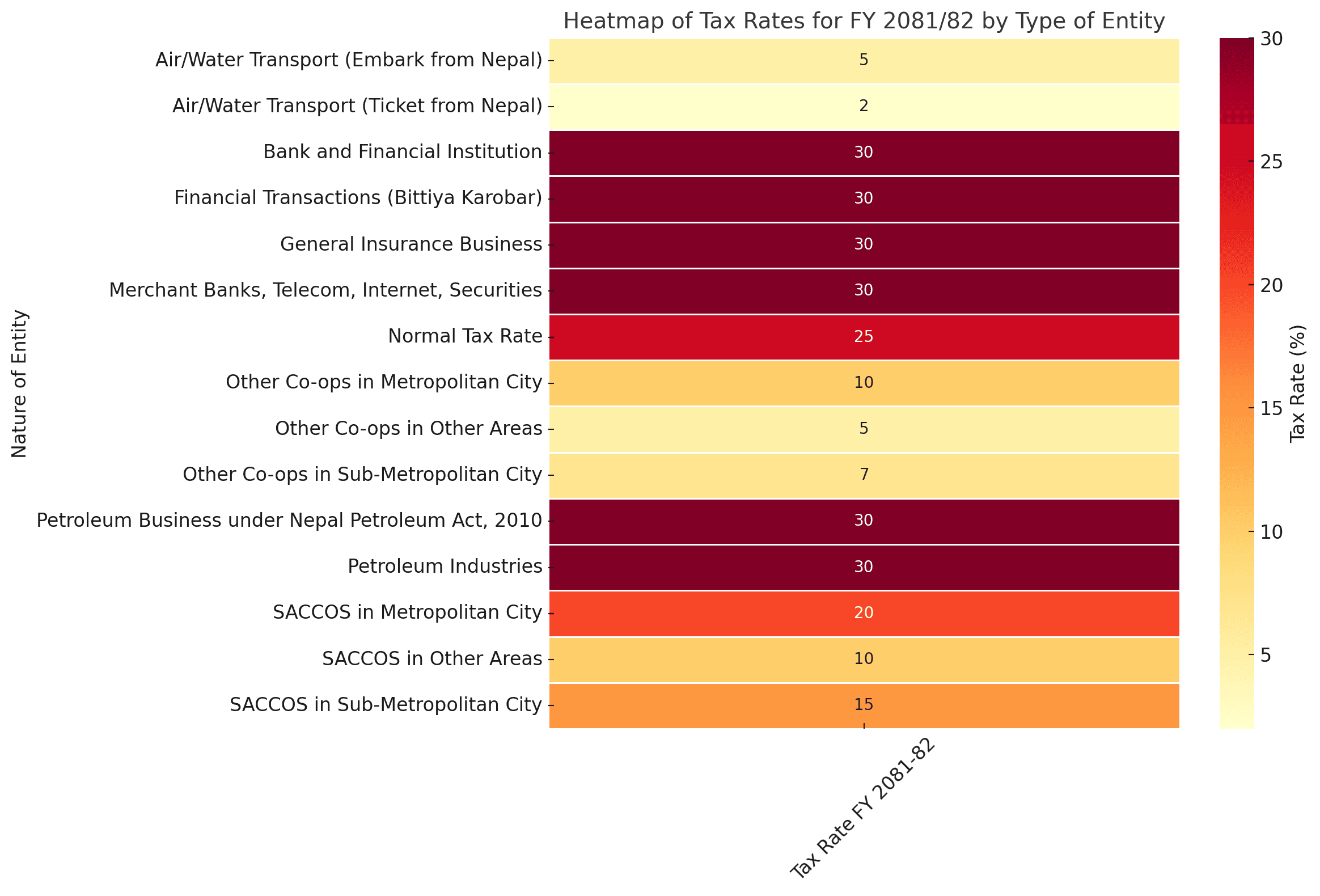 Corporate Tax Rates and Cooperative Tax Reforms for FY 2081/82 in Nepal