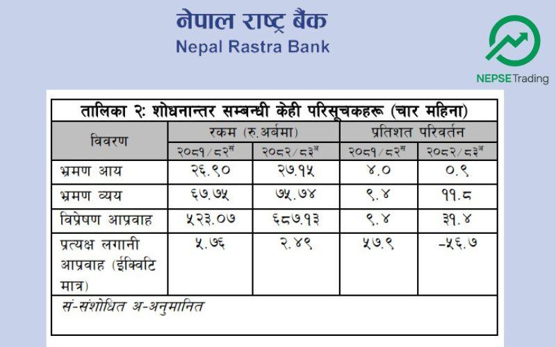 Service Account Deficit Widens as Travel Spending—Especially on Education—Surges